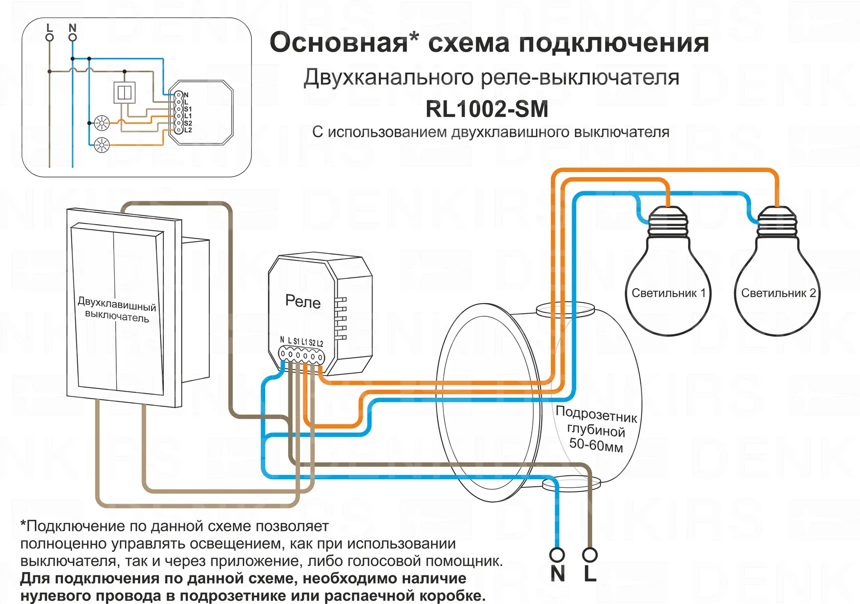 RL1002-SM Двухканальное Wi-Fi реле-выключатель 2 x 1150 Вт / 2 x 100 Вт для  LED Denkirs